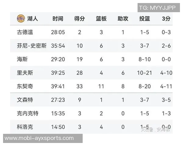 战力榜揭晓雷霆掘金火箭强势领跑活塞连胜冲击前五湖人勇士快船表现不佳